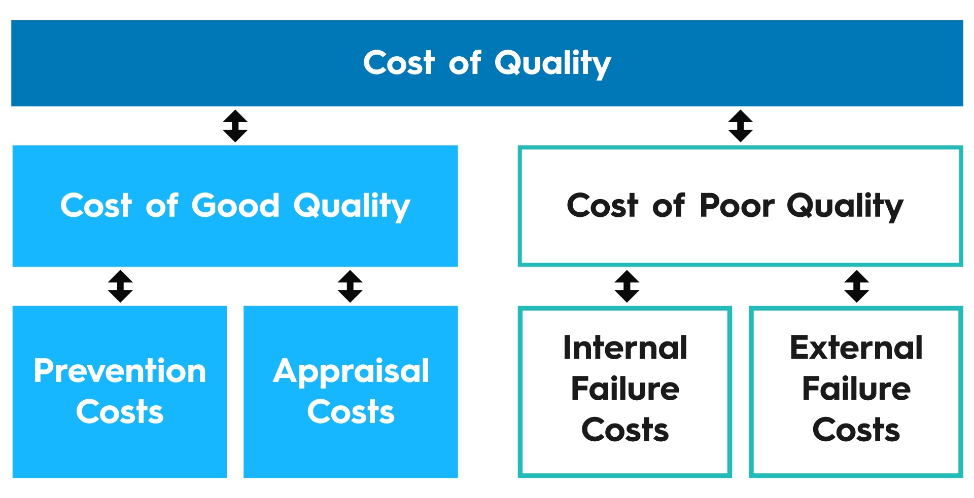 cost of quality research papers